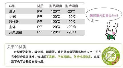 【轉(zhuǎn)讓】小白熊溫奶器、背奶包與消毒器暖奶器｜武昌雄楚大街尤李西村自提